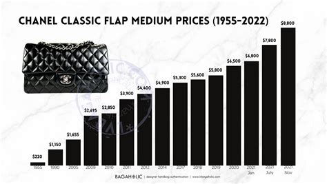 chanel luggage price list